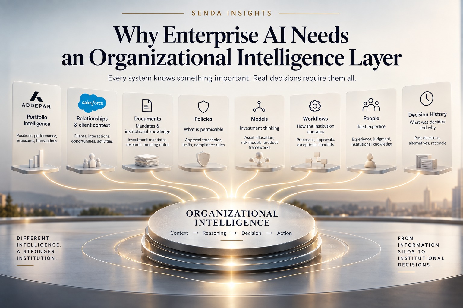 Why Enterprise AI Needs an Organizational Intelligence Layer