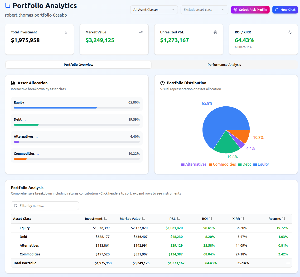 Proposal Generation interface
